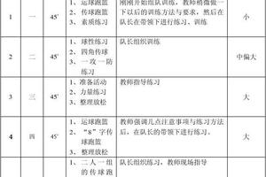 初中女子篮球队训练计划表格